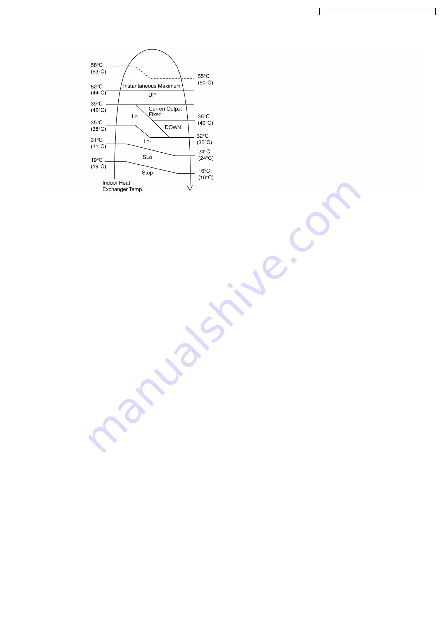 Panasonic CS-E9DKDW Service Manual Download Page 27