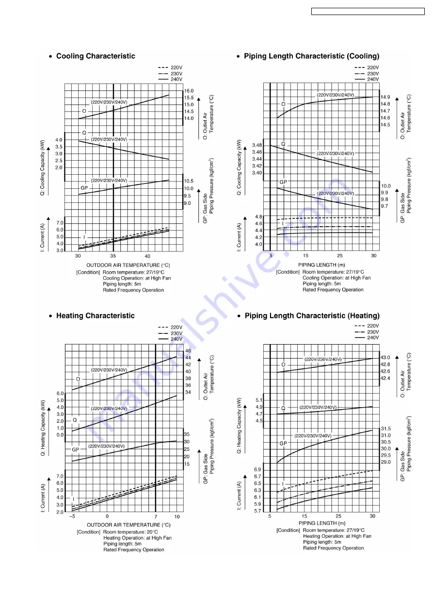 Panasonic CS-E9DKDW Service Manual Download Page 81