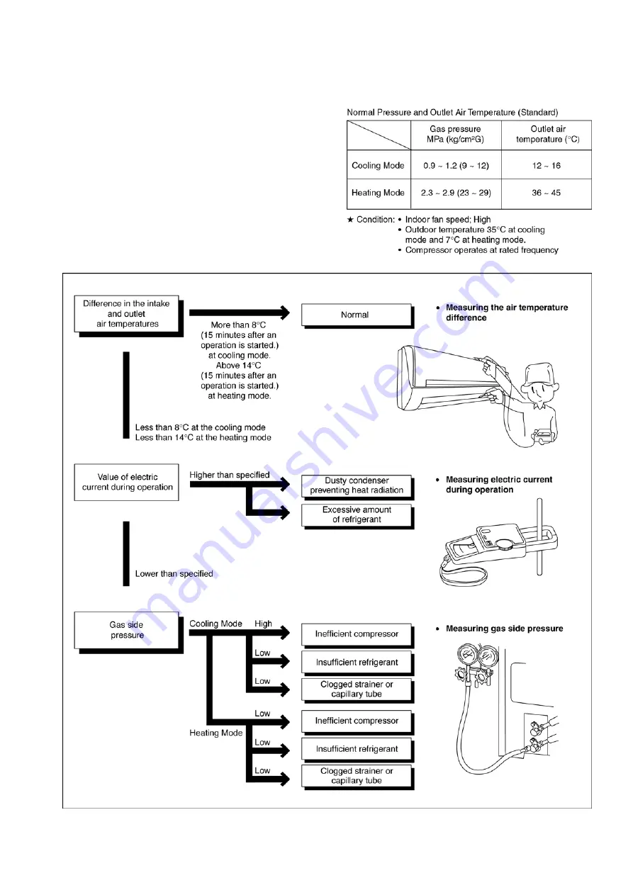 Panasonic CS-E9EKK Service Manual Download Page 31