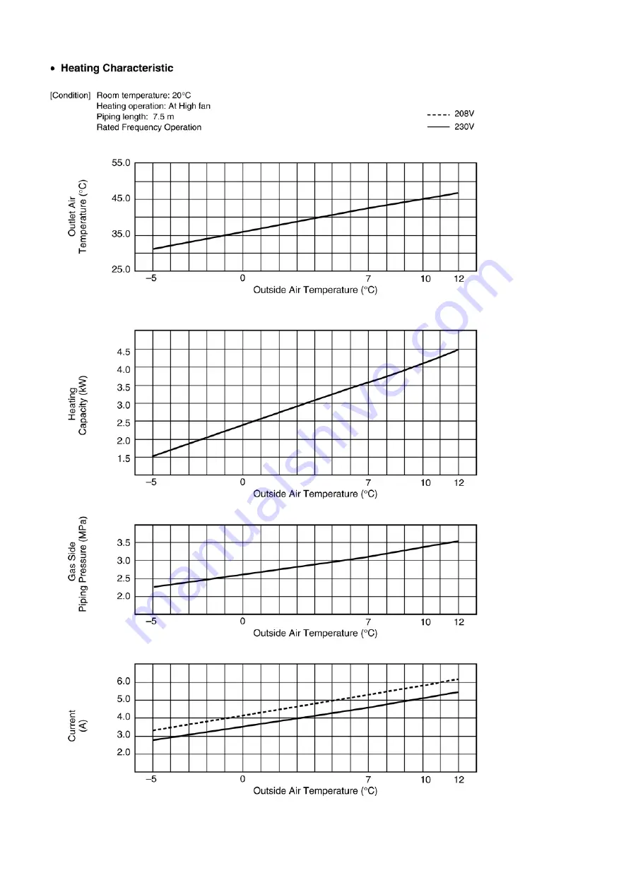 Panasonic CS-E9EKK Service Manual Download Page 40