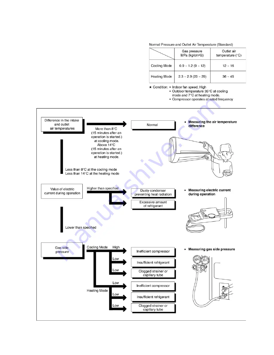 Panasonic CS-E9HKEA Service Manual Download Page 35