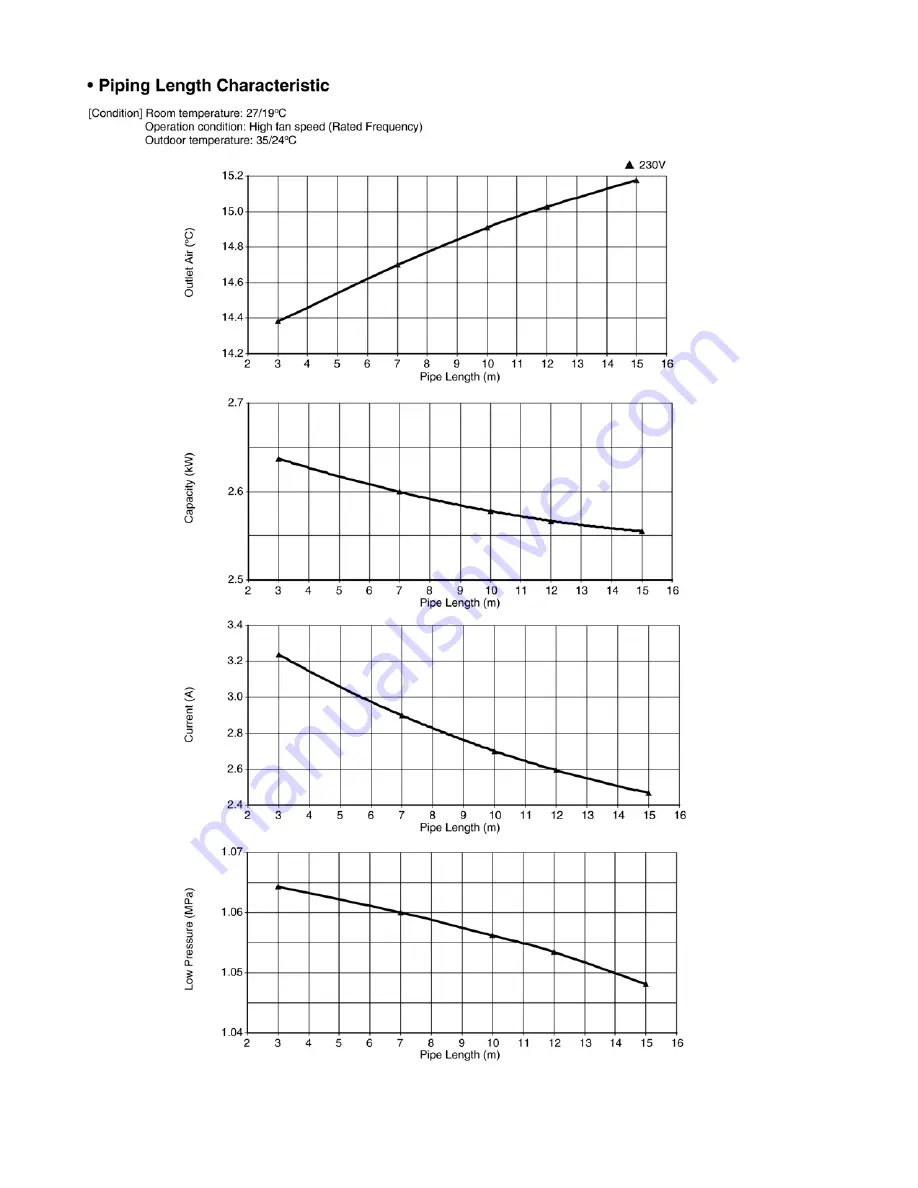 Panasonic CS-E9HKEA Service Manual Download Page 44