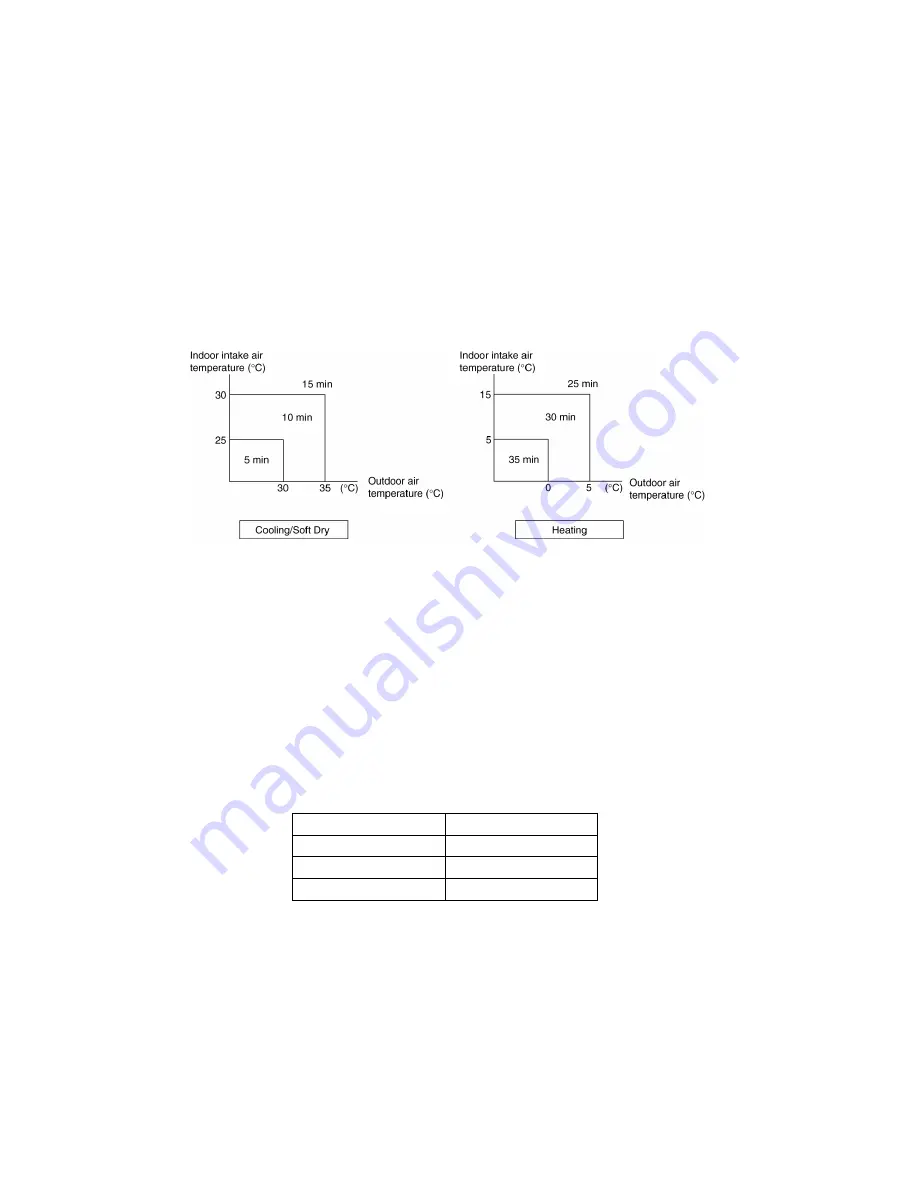 Panasonic CS-E9PD3EA Service Manual Download Page 56