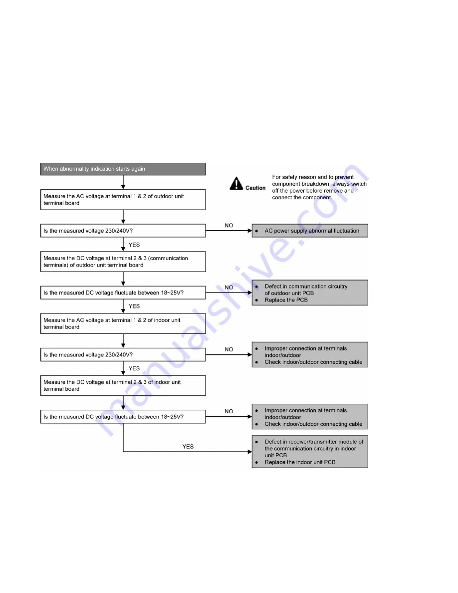 Panasonic CS-E9PD3EA Service Manual Download Page 68