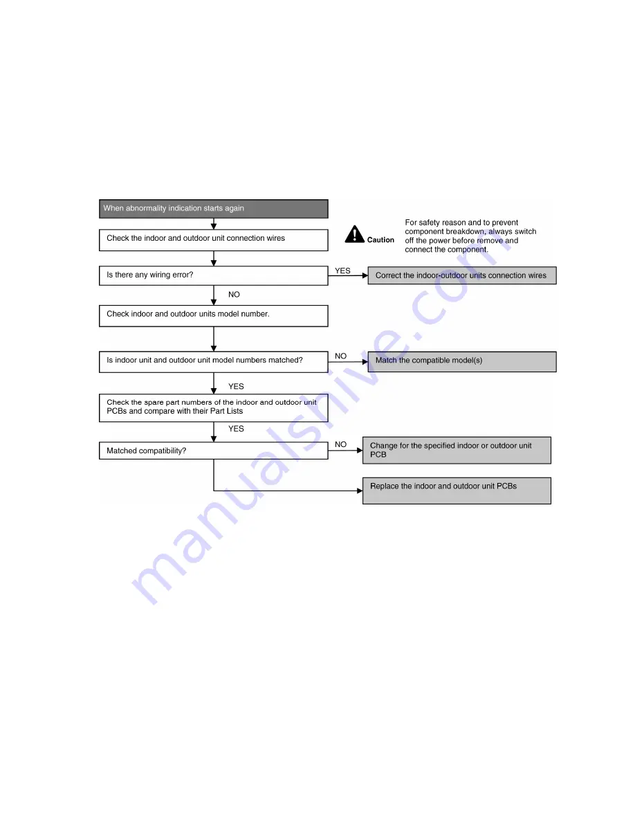 Panasonic CS-E9PD3EA Service Manual Download Page 69