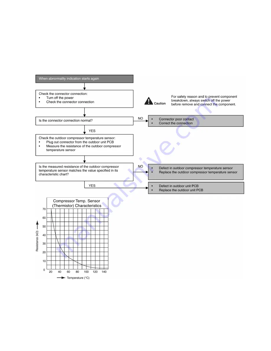 Panasonic CS-E9PD3EA Service Manual Download Page 71