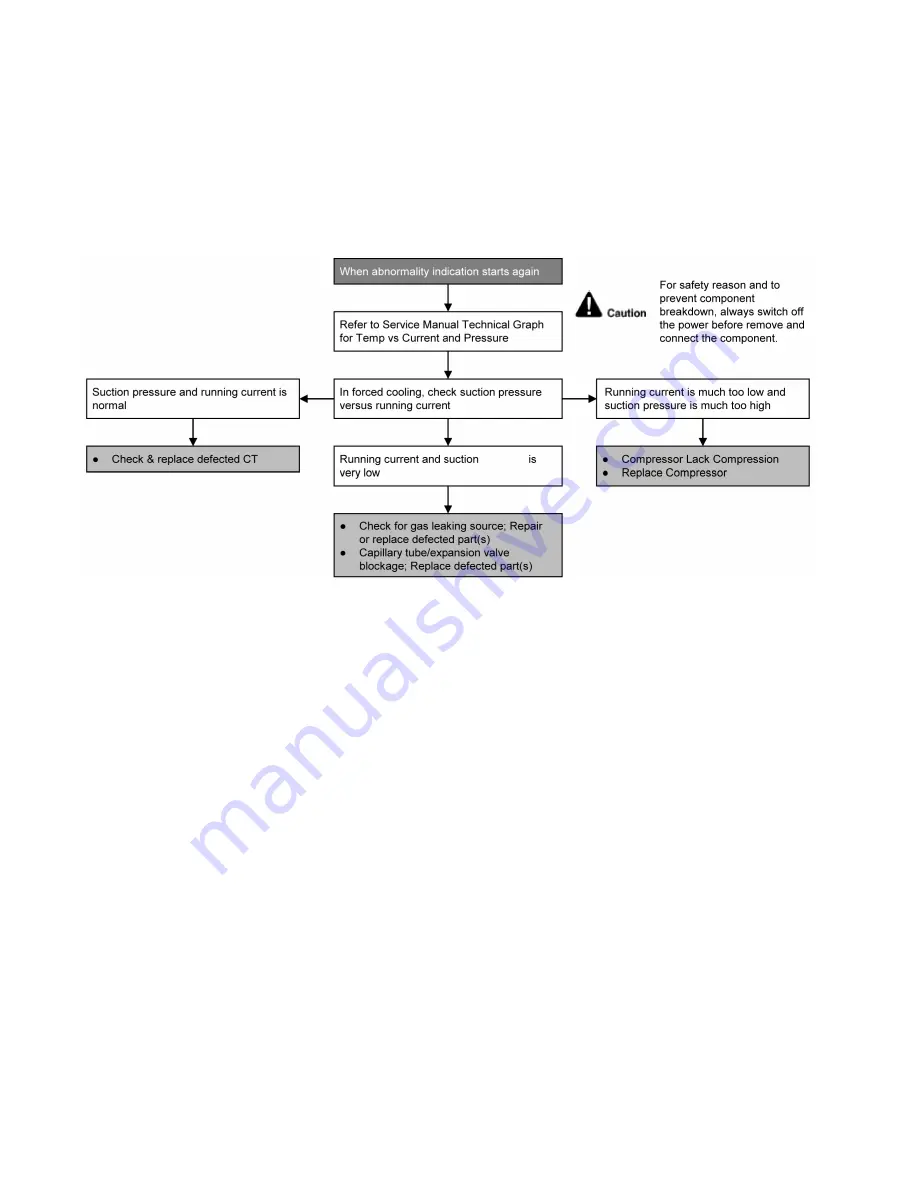 Panasonic CS-E9PD3EA Service Manual Download Page 72