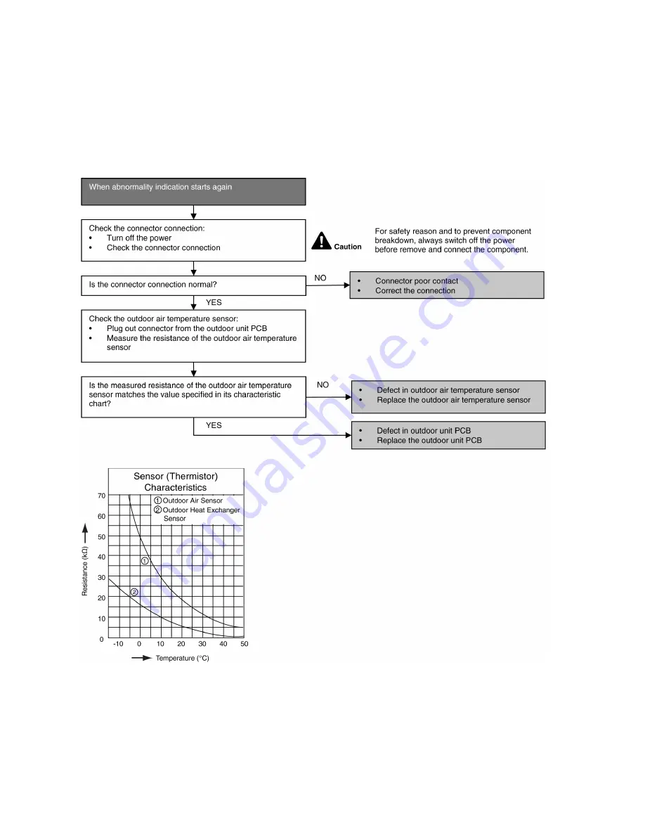 Panasonic CS-E9PD3EA Service Manual Download Page 76