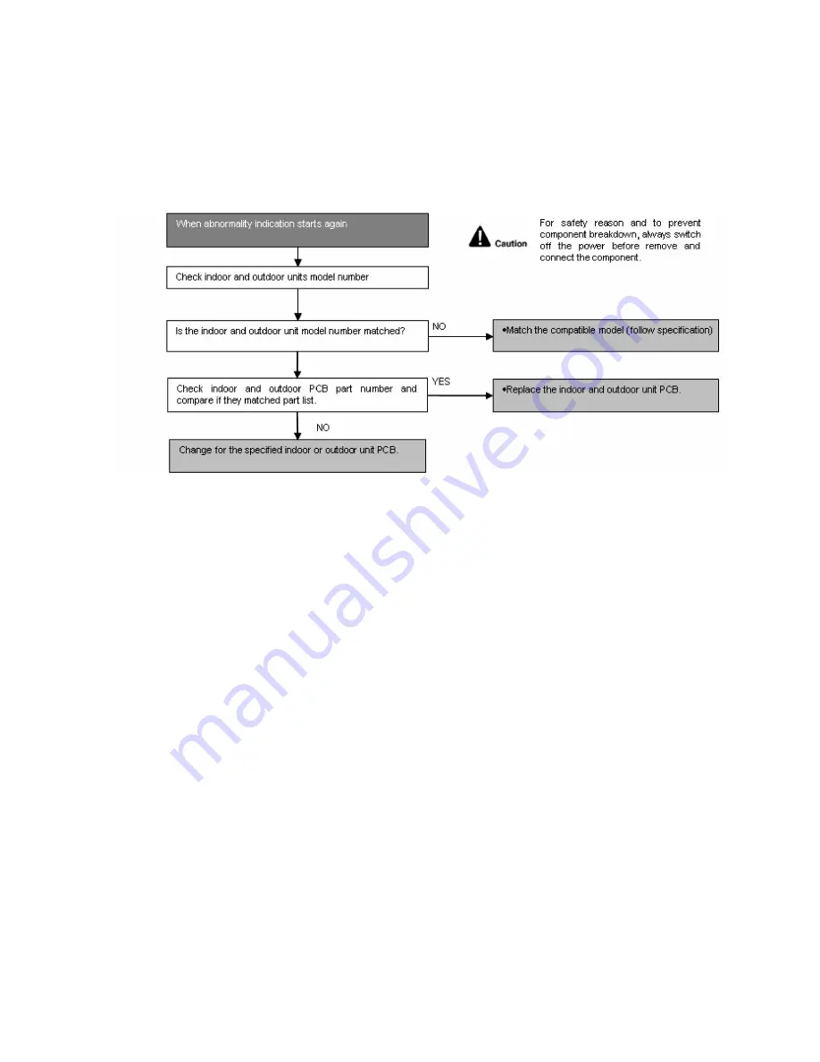 Panasonic CS-E9PD3EA Service Manual Download Page 79