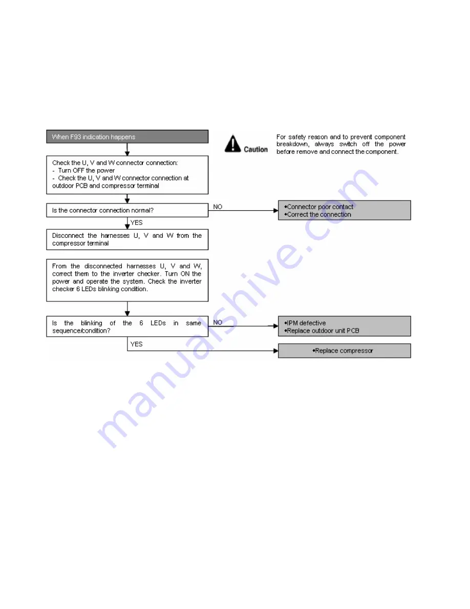 Panasonic CS-E9PD3EA Service Manual Download Page 86