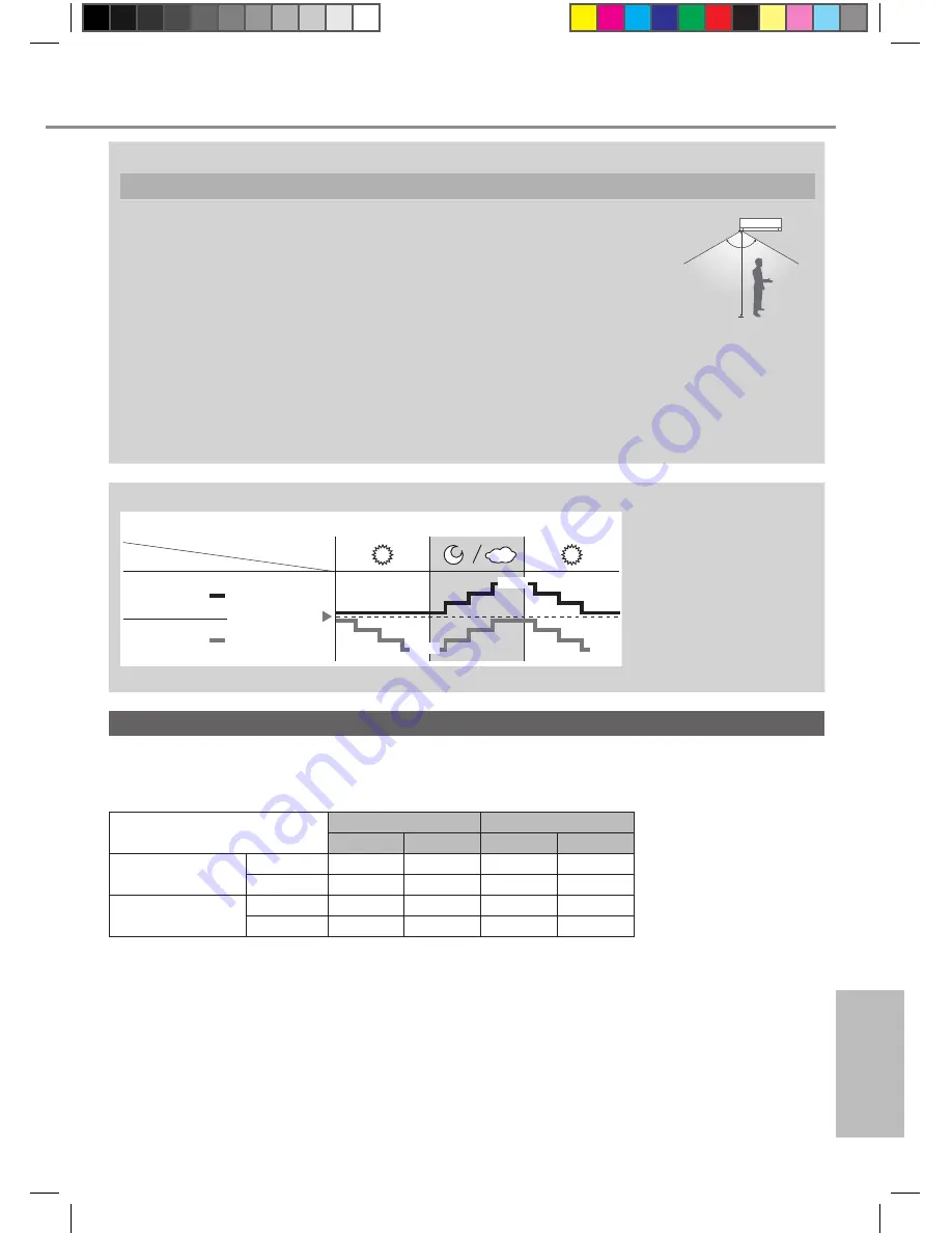 Panasonic CS-E9PKA Operating Instructions Manual Download Page 19