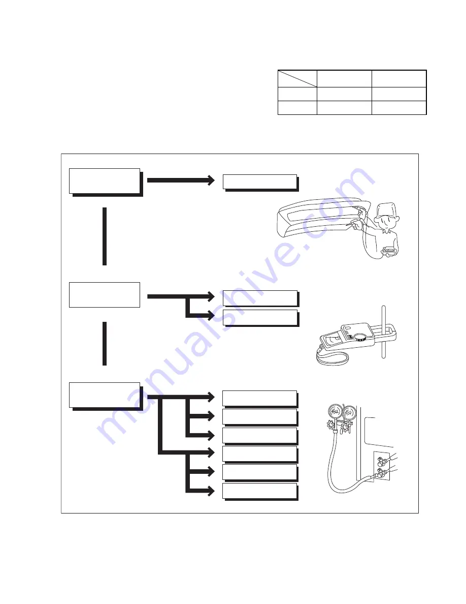 Panasonic CS-E9SD3UAW Service Manual Download Page 67