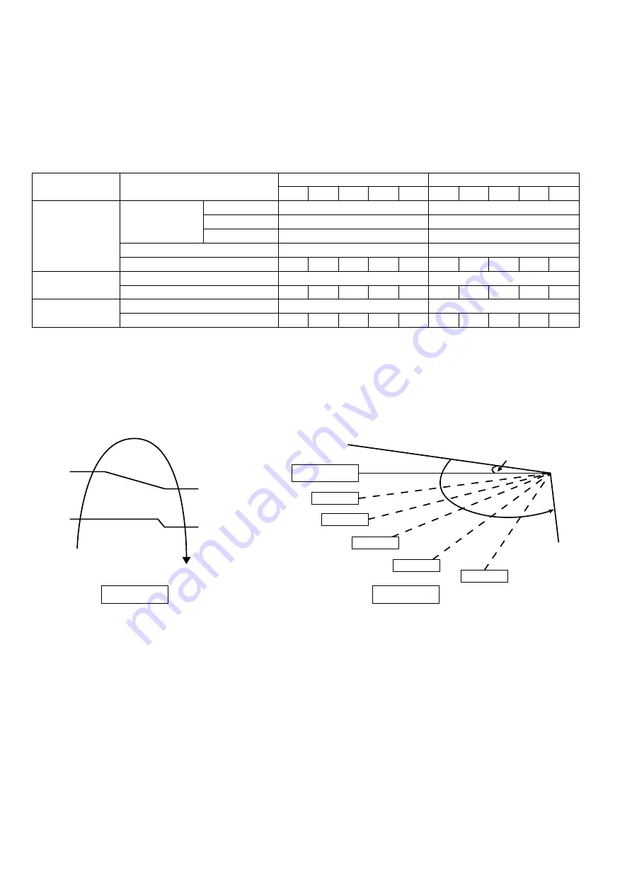 Panasonic CS-HZ9RKE-1 Service Manual Download Page 64