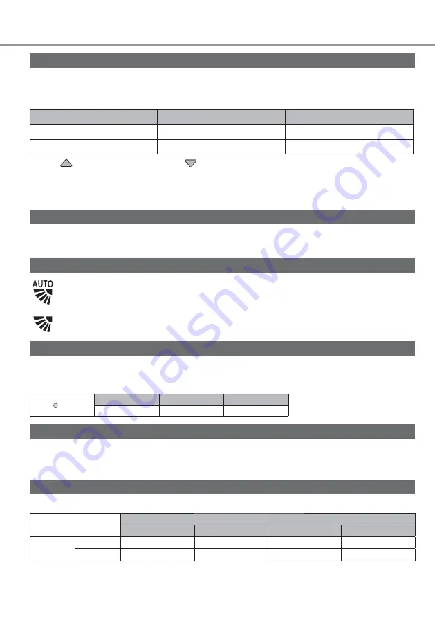 Panasonic CS-KN9XKD-3 Operating Instructions Manual Download Page 14