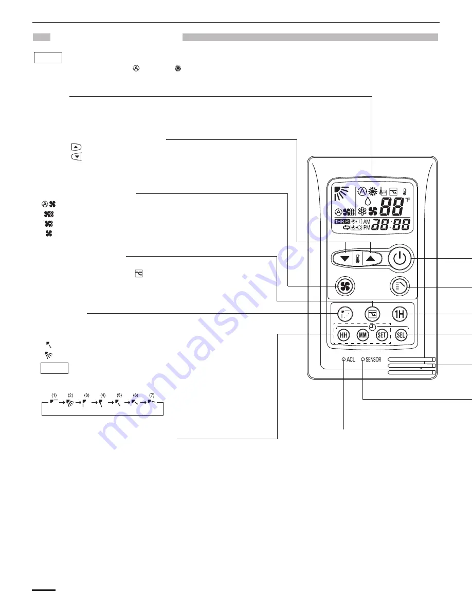 Panasonic CS-KS12NB41 & CZ-18BT1U + CU-KS12NK1A Technical & Service Manual Download Page 122