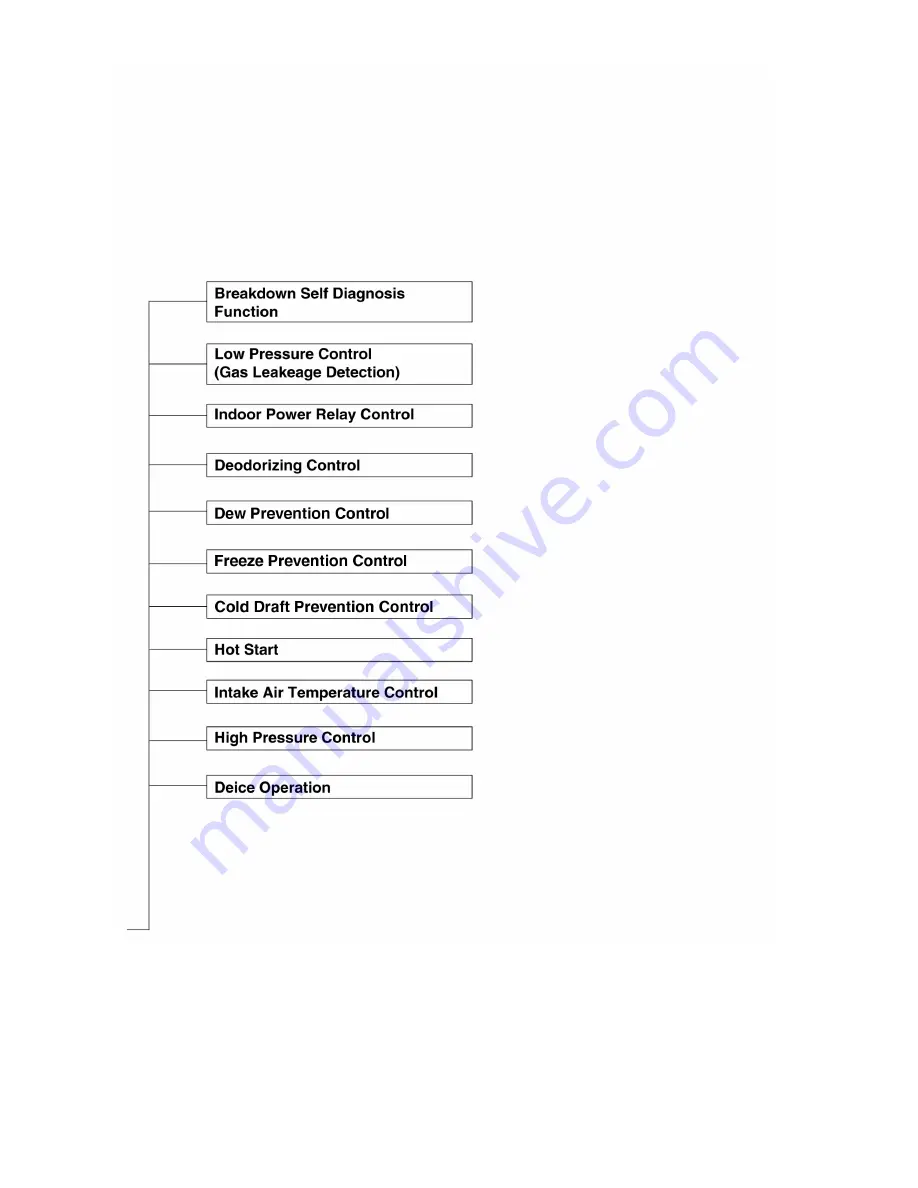 Panasonic CS-ME10DTEG Service Manual Download Page 8