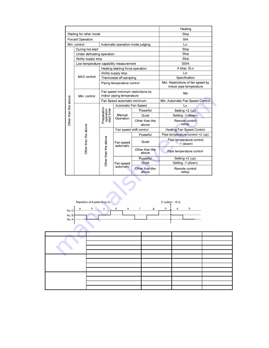 Panasonic CS-ME10DTEG Service Manual Download Page 43