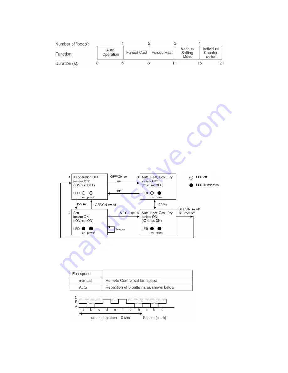 Panasonic CS-ME10DTEG Service Manual Download Page 50