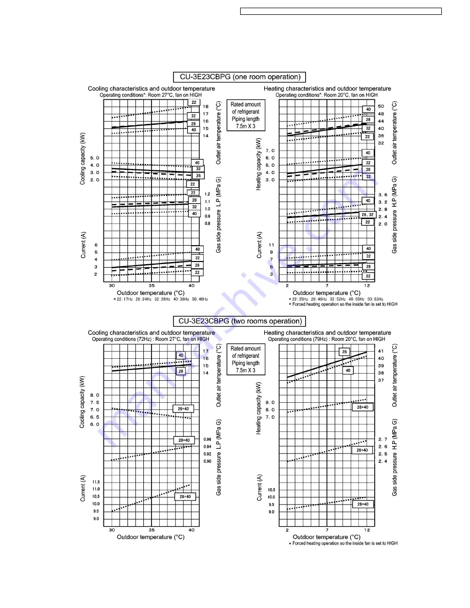 Panasonic CS-ME7CB1P Service Manual Download Page 59