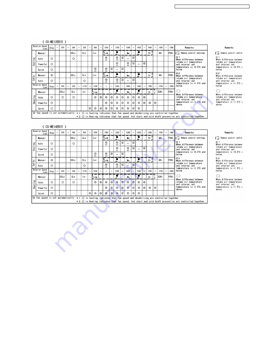 Panasonic CS-ME7EB1E Service Manual Download Page 21