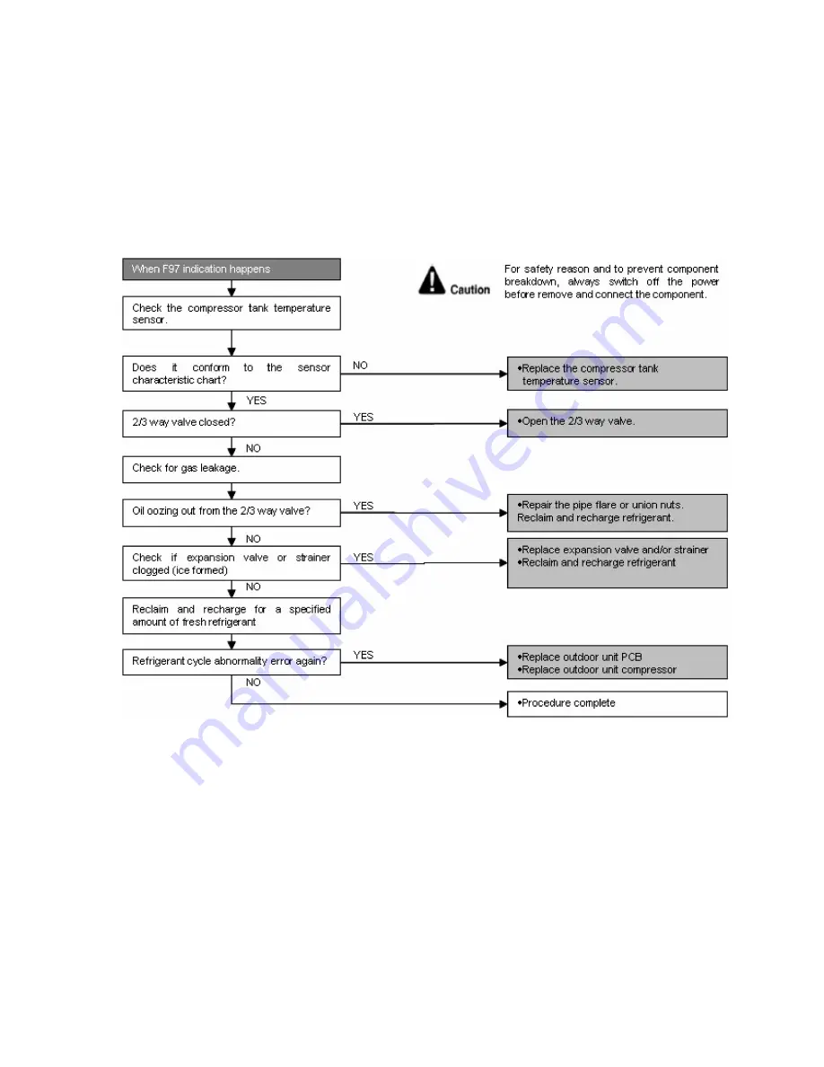 Panasonic CS-MRE7PKE Service Manual Download Page 77