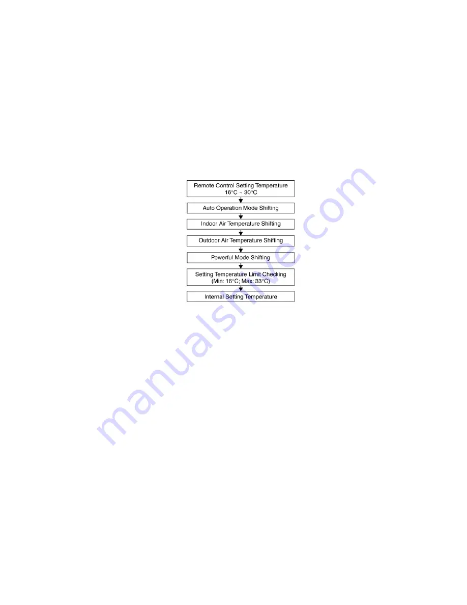 Panasonic CS-NE9NKE Service Manual Download Page 33