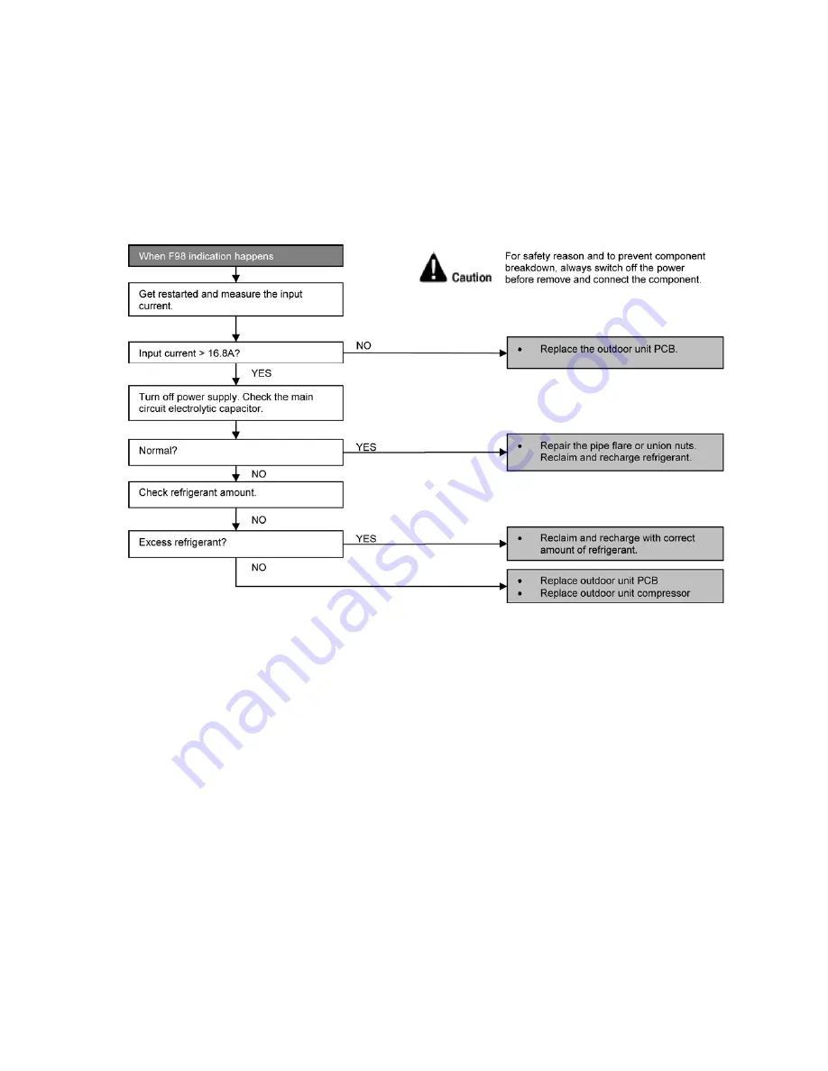 Panasonic CS-NE9NKE Service Manual Download Page 87