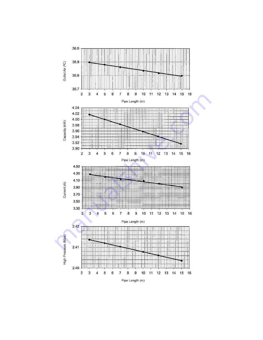 Panasonic CS-NE9NKE Service Manual Download Page 102