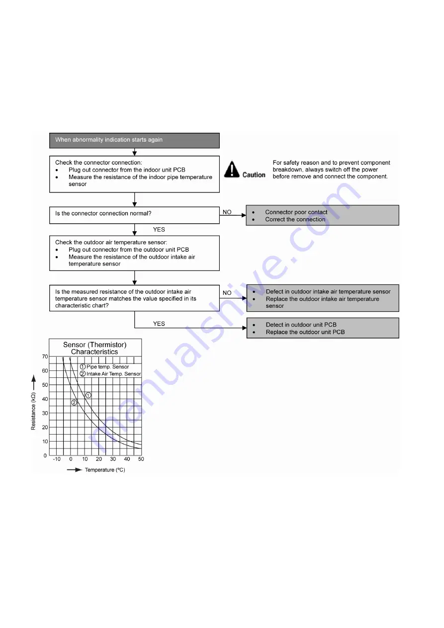 Panasonic CS-PS9NKH Service Manual Download Page 70