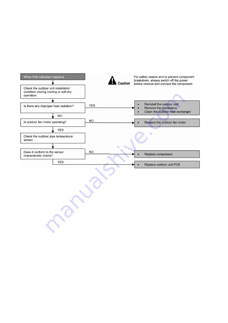 Panasonic CS-PS9NKH Service Manual Download Page 80