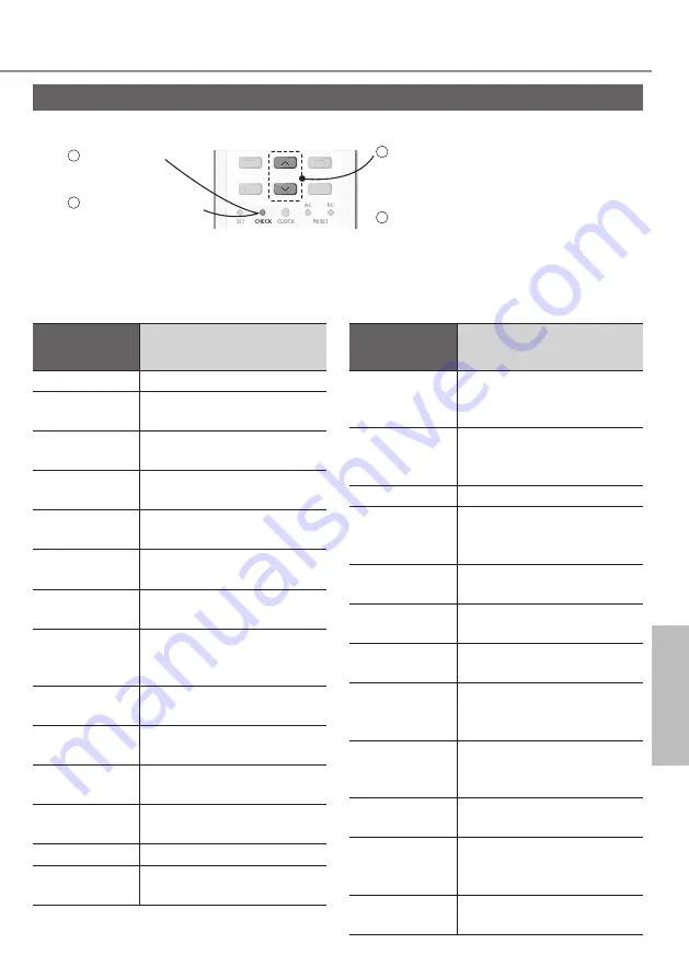 Panasonic CS-PU24XKH Operating Instructions Manual Download Page 45