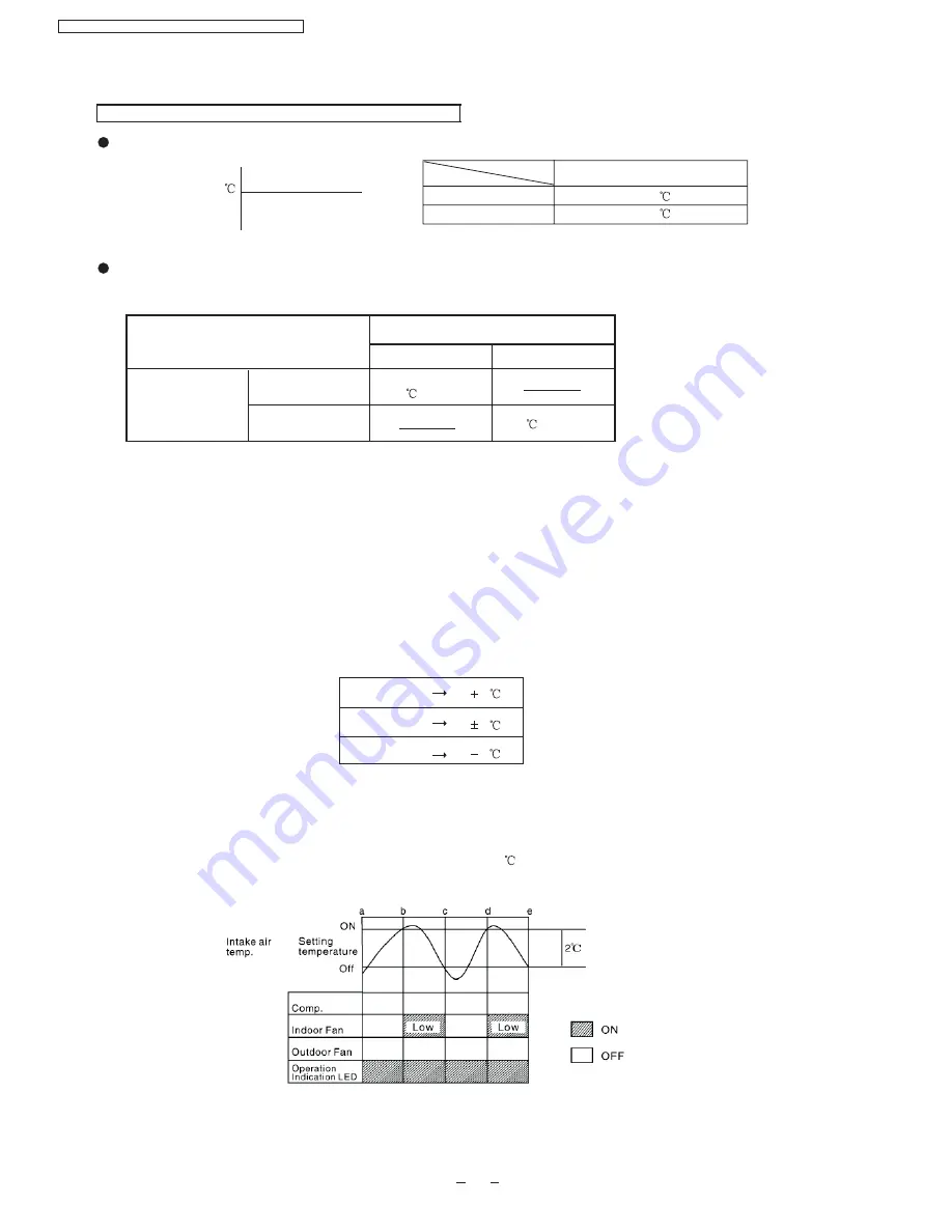 Panasonic CS-PV9DKE Service Manual Download Page 18