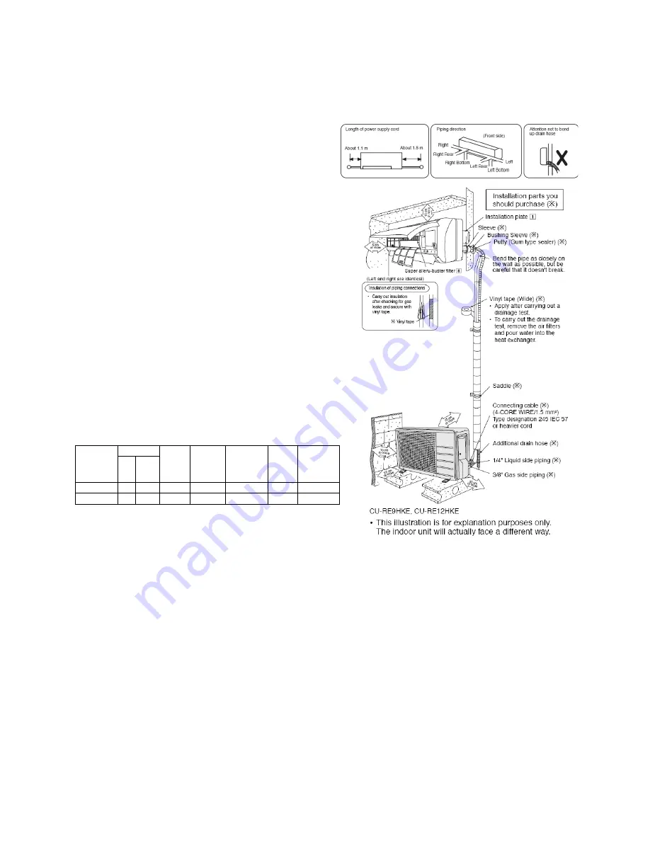 Panasonic CS-RE9HKE Service Manual Download Page 19