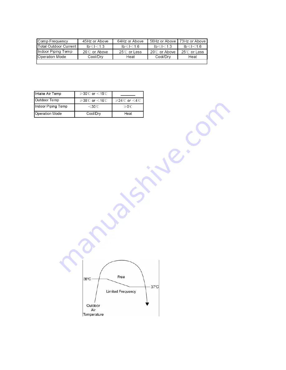 Panasonic CS-RE9HKE Service Manual Download Page 33