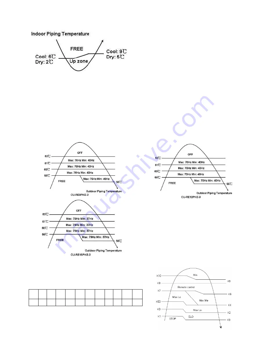 Panasonic CS-RE9PKE-3 Service Manual Download Page 33