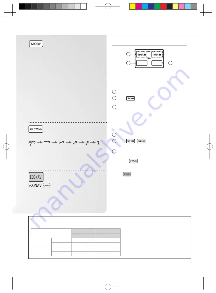 Panasonic CS-RE9PKV-7 Operating Instructions Manual Download Page 14