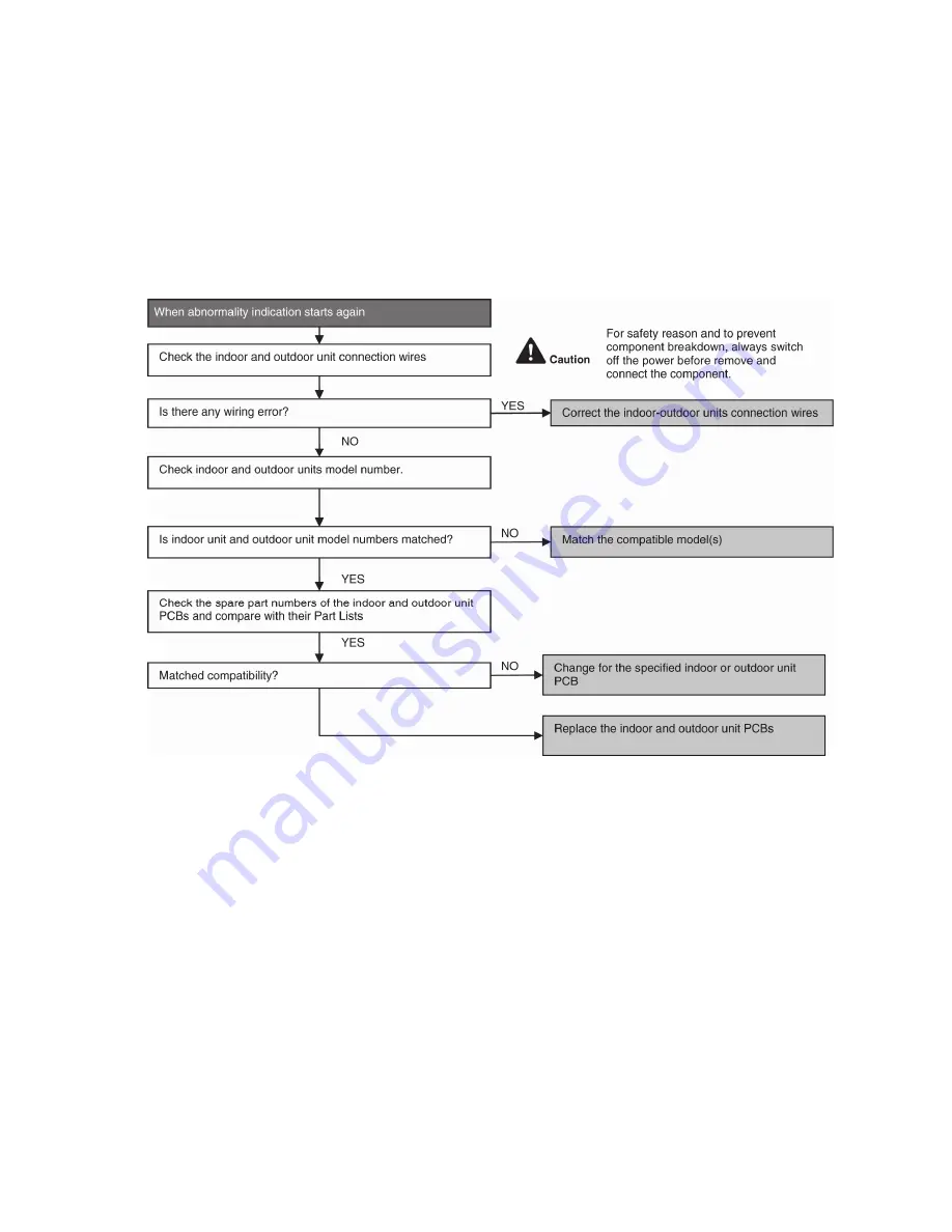 Panasonic CS-RE9QKE Service Manual Download Page 55