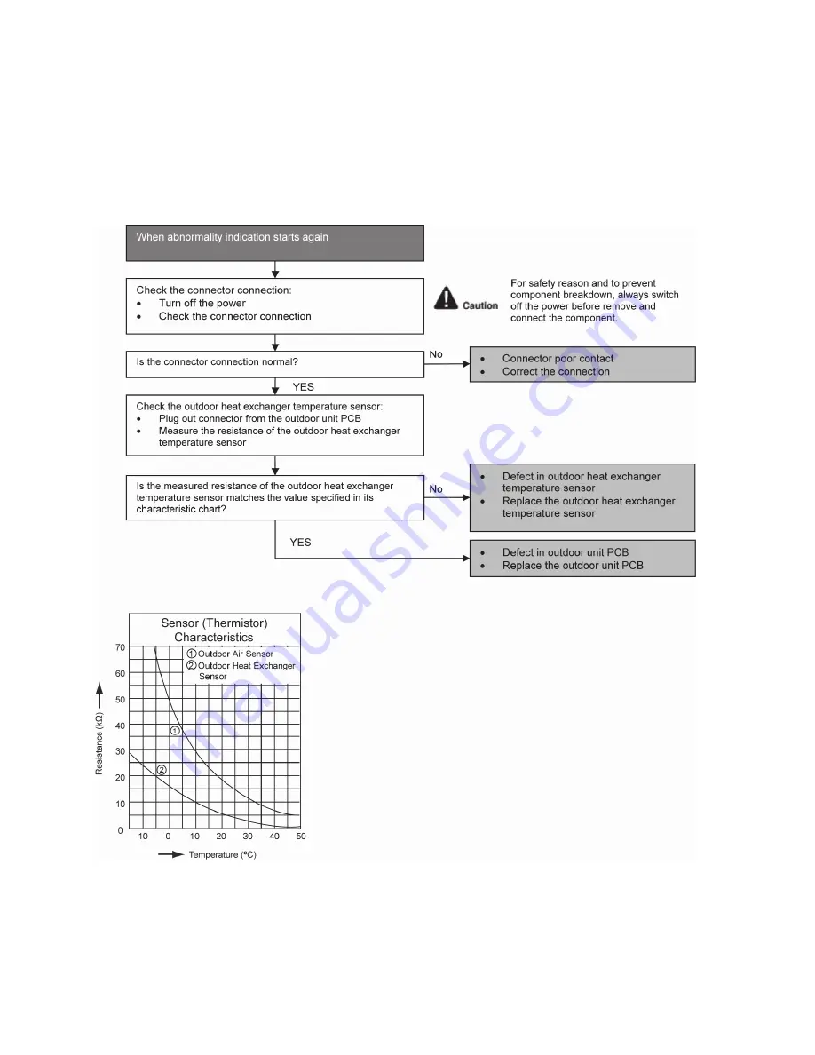 Panasonic CS-RE9QKE Service Manual Download Page 62