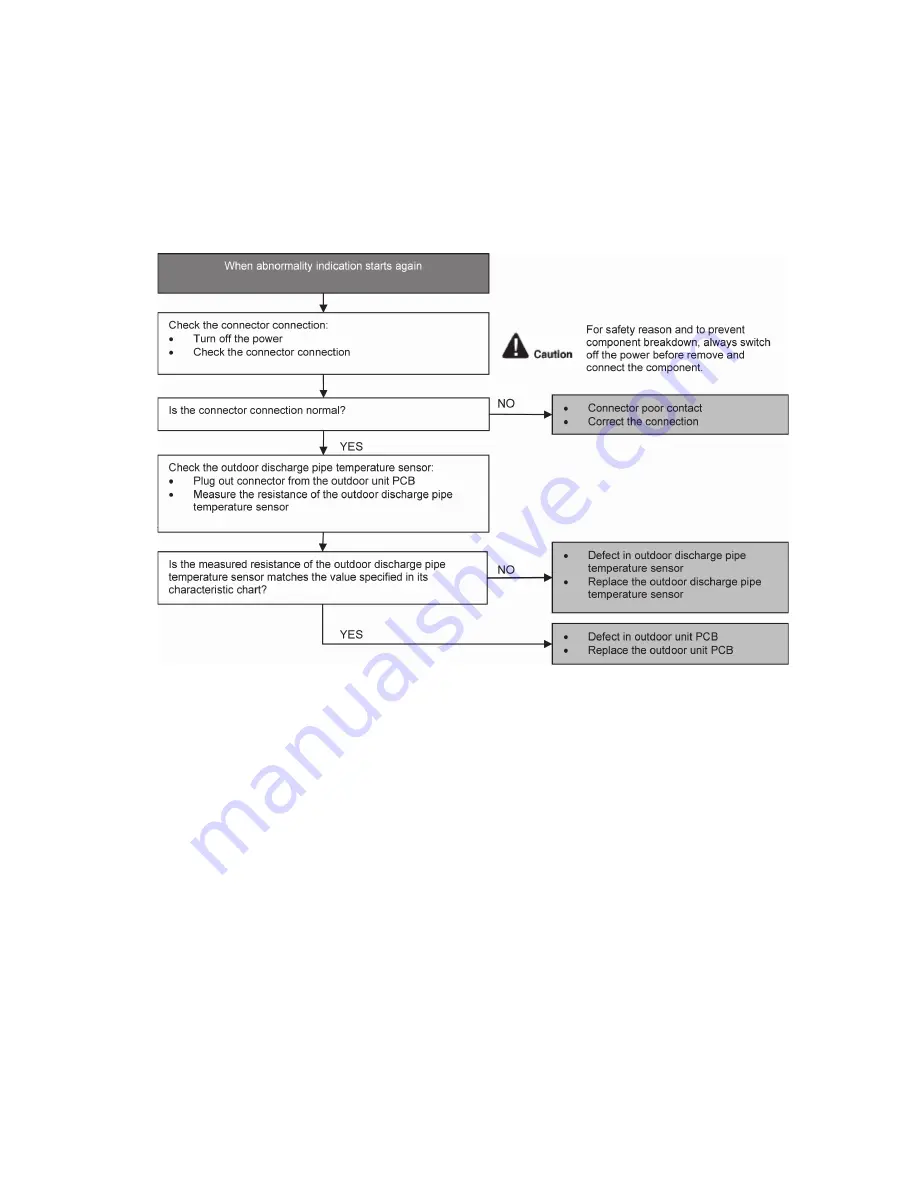 Panasonic CS-RE9QKE Service Manual Download Page 63