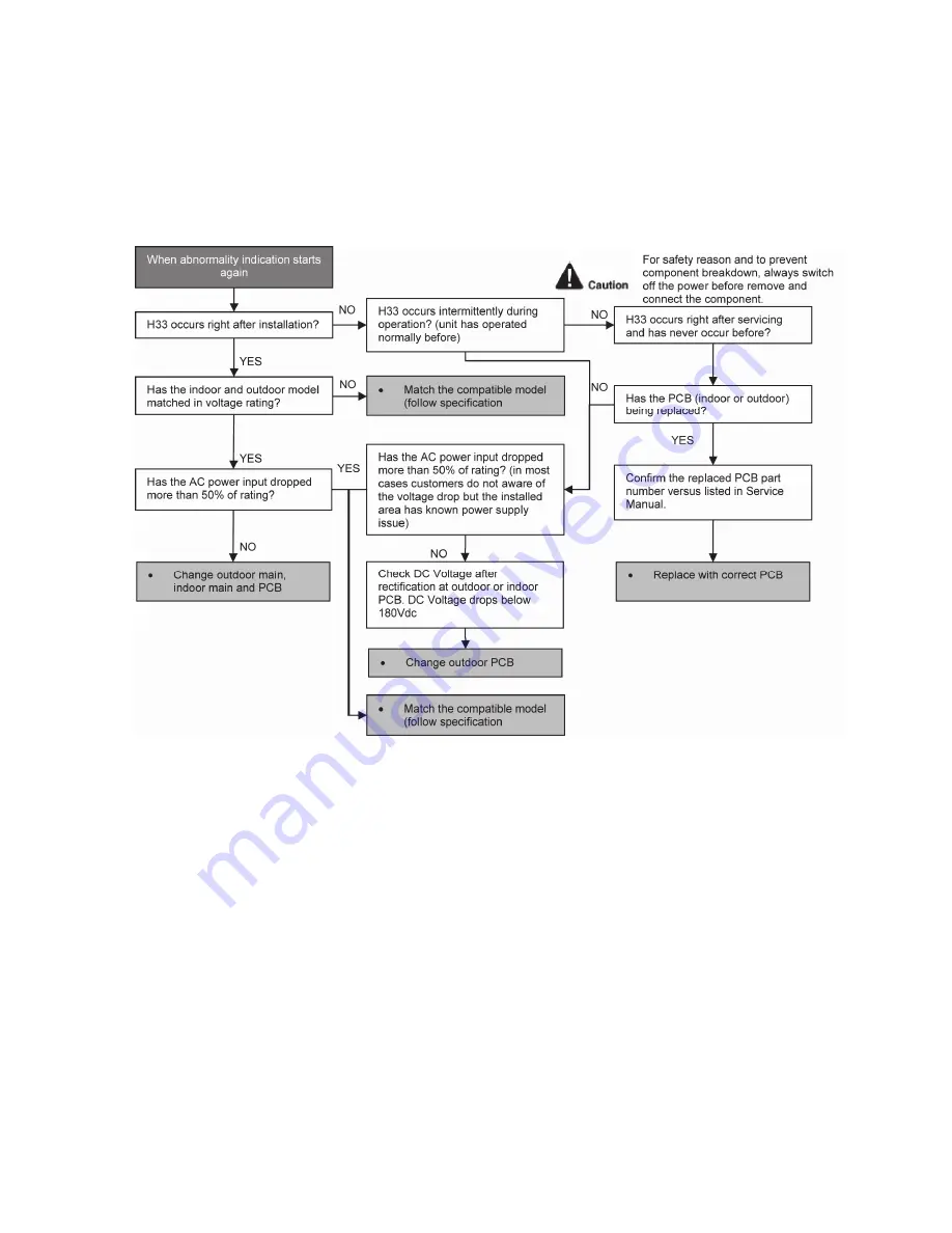 Panasonic CS-RE9QKE Service Manual Download Page 65