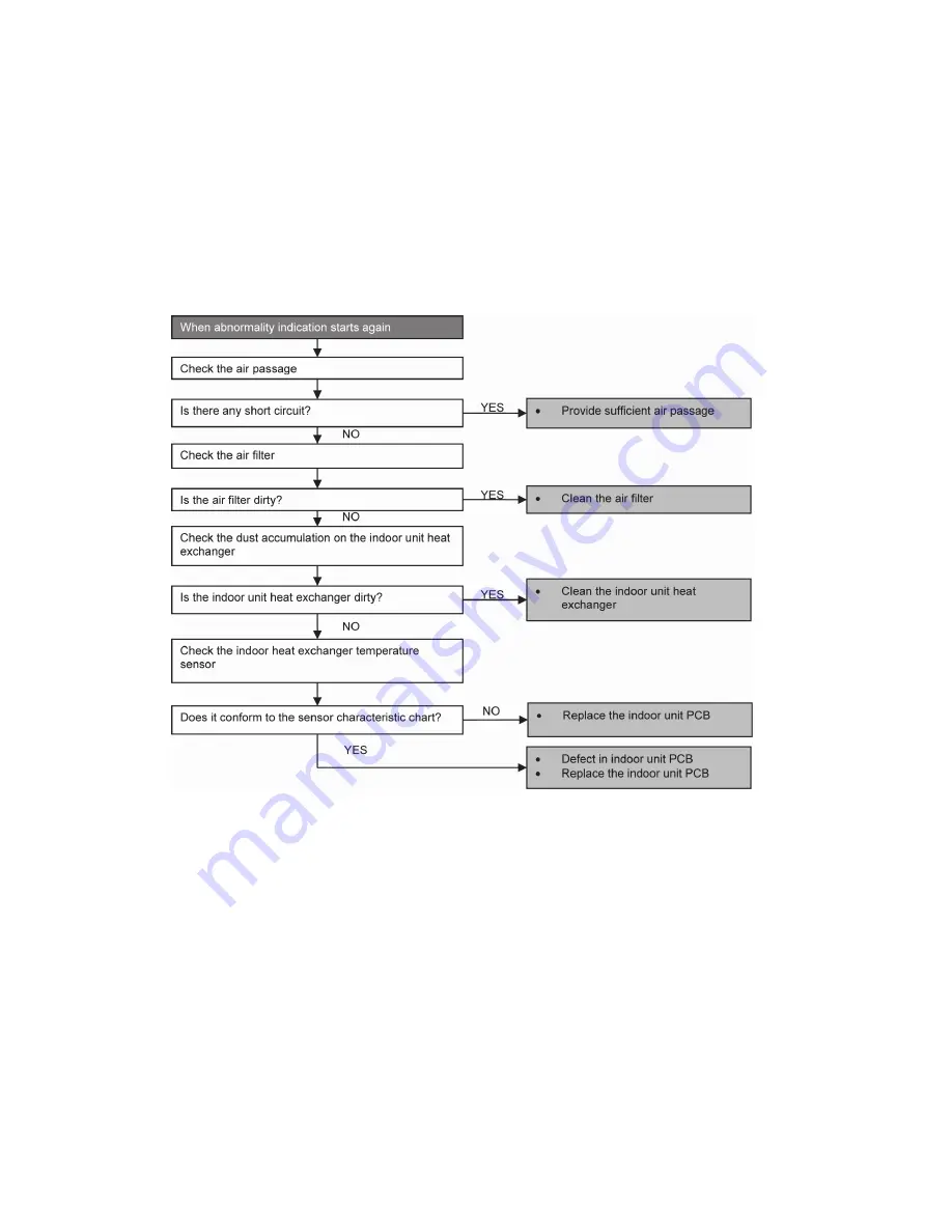 Panasonic CS-RE9QKE Service Manual Download Page 70