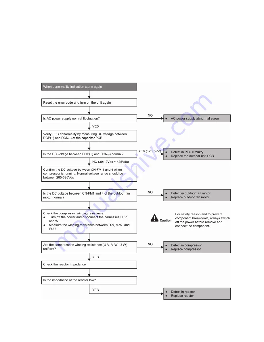 Panasonic CS-RE9QKE Service Manual Download Page 73