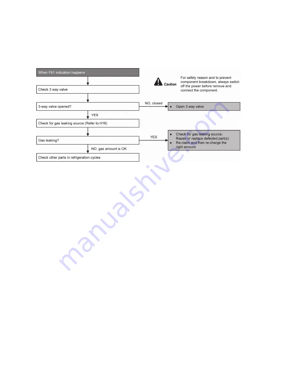 Panasonic CS-RE9QKE Service Manual Download Page 74