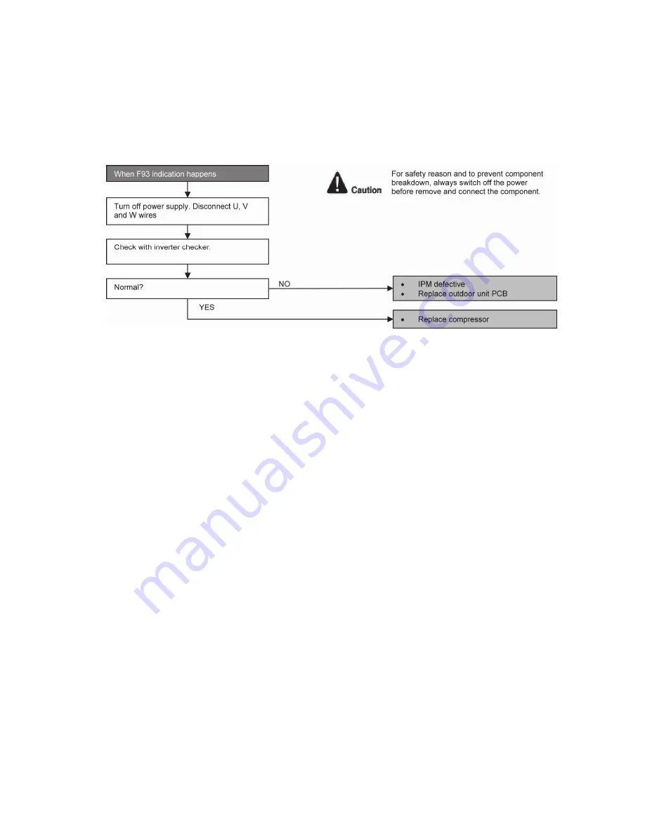 Panasonic CS-RE9QKE Service Manual Download Page 75