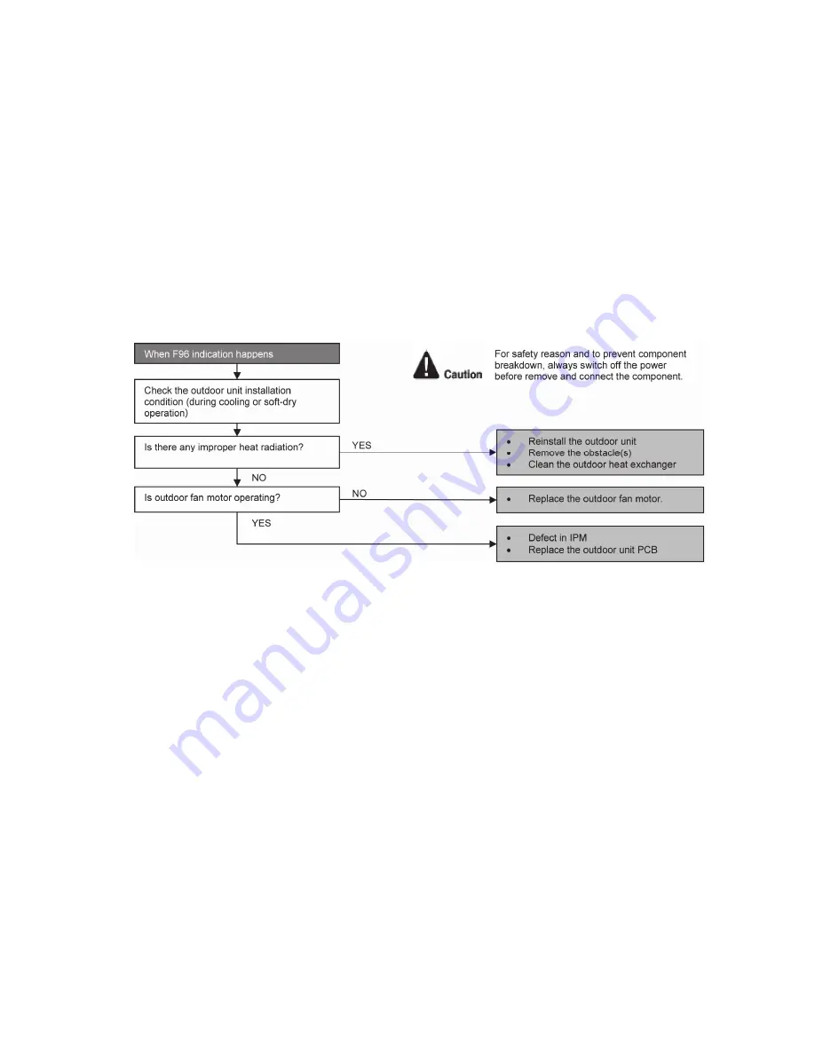 Panasonic CS-RE9QKE Service Manual Download Page 77