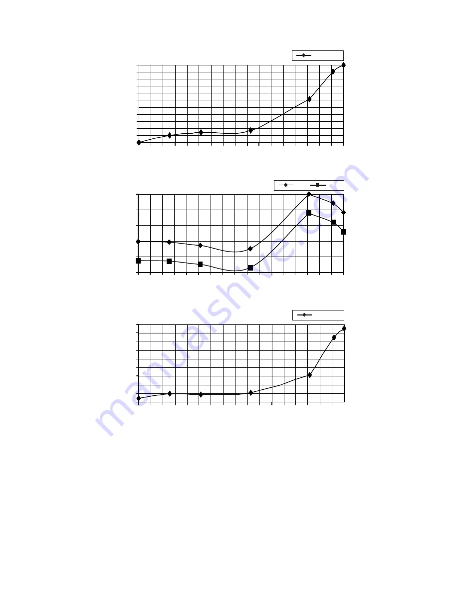 Panasonic CS-RE9SKUA Service Manual Download Page 122