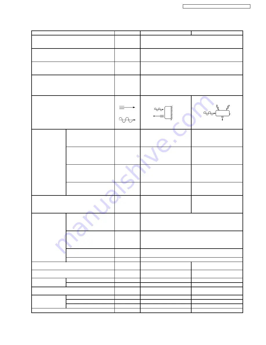 Panasonic CS-SA9CKP Service Manual Download Page 5