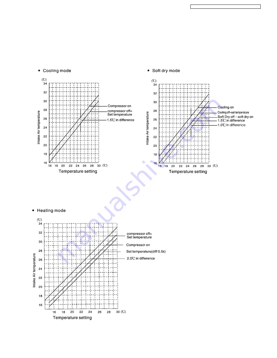 Panasonic CS-SA9CKP Service Manual Download Page 53