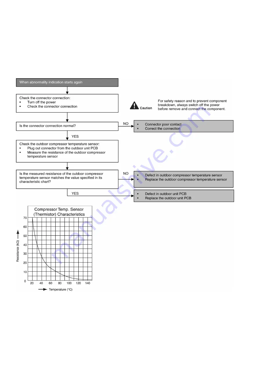 Panasonic CS-TZ20WKEW Service Manual Download Page 132