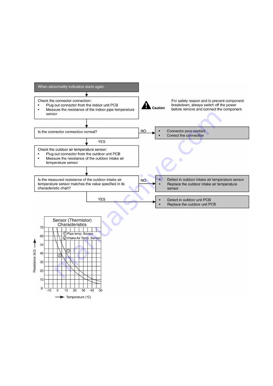 Panasonic CS-TZ20WKEW Service Manual Download Page 135